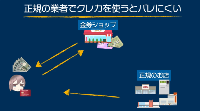 気がつかないうちにトラブルに…その危険性とは